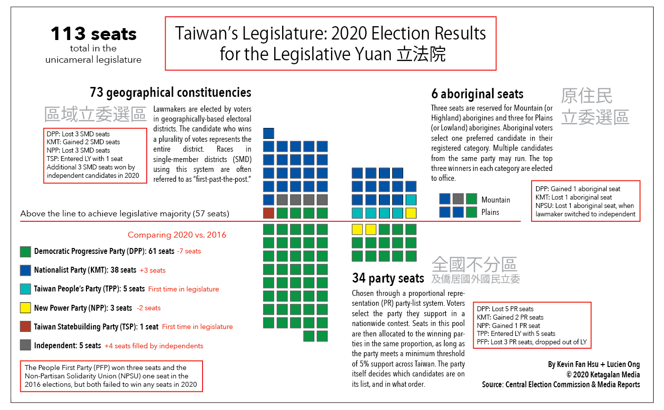 Taiwanlegislativeelection2020updatedborder Ketagalan Media